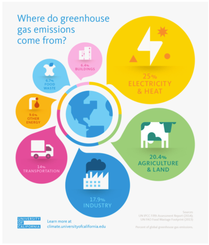 • GTJ greenhouse gas sources fr greenhouse gas